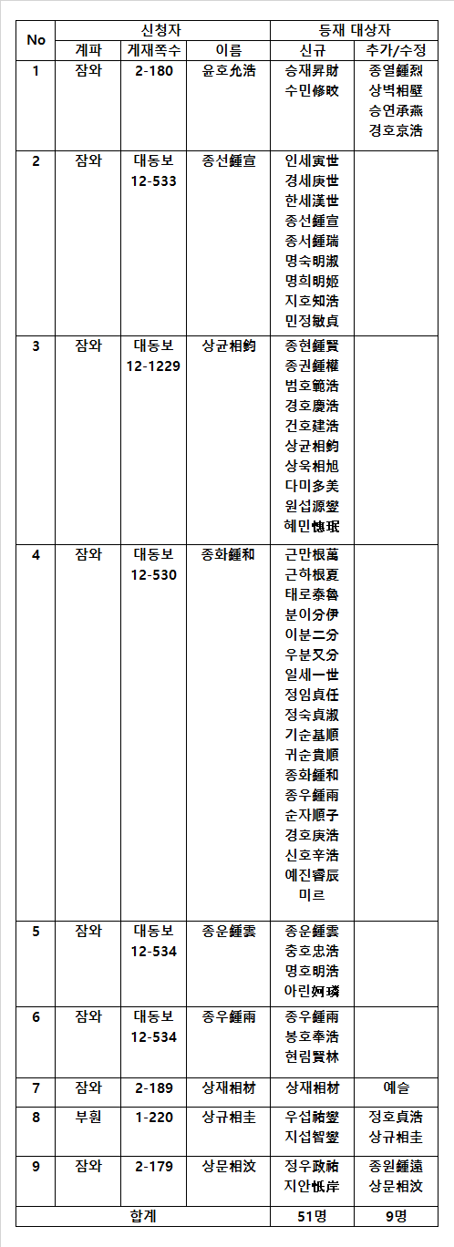 25_2차 등재자.png