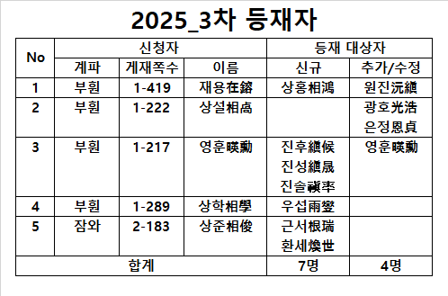 25_3차 등재자.png