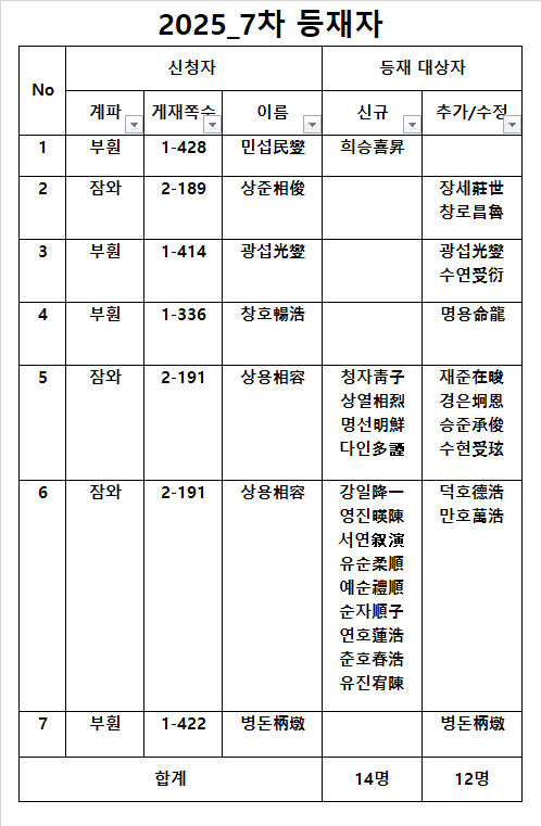 25_7차 등재자.png